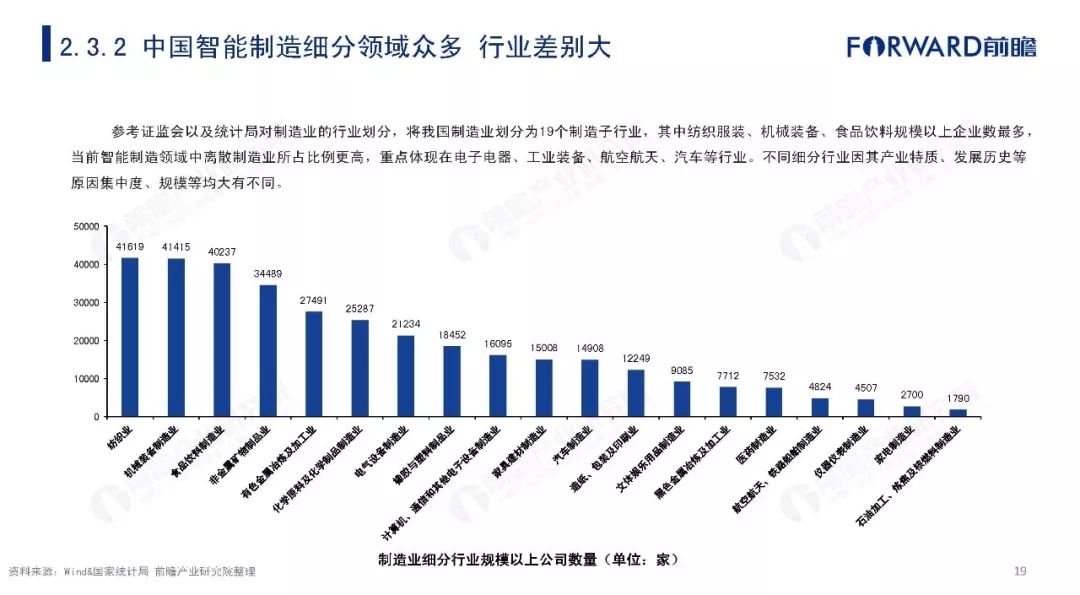 ai视觉发展现状分析报告