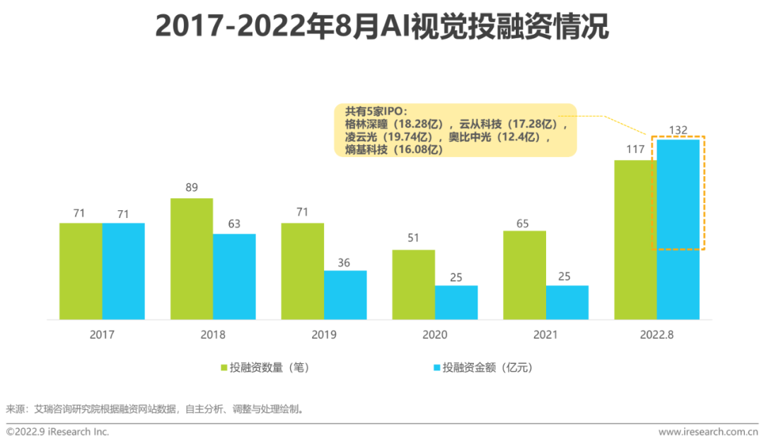 ai视觉发展现状分析报告