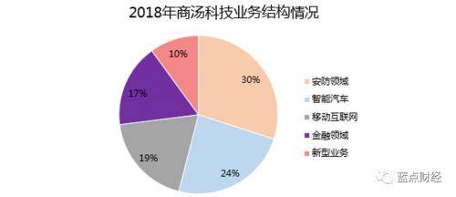 寰堝科技助力，涓嶅写作AI能否实现盈利新模式