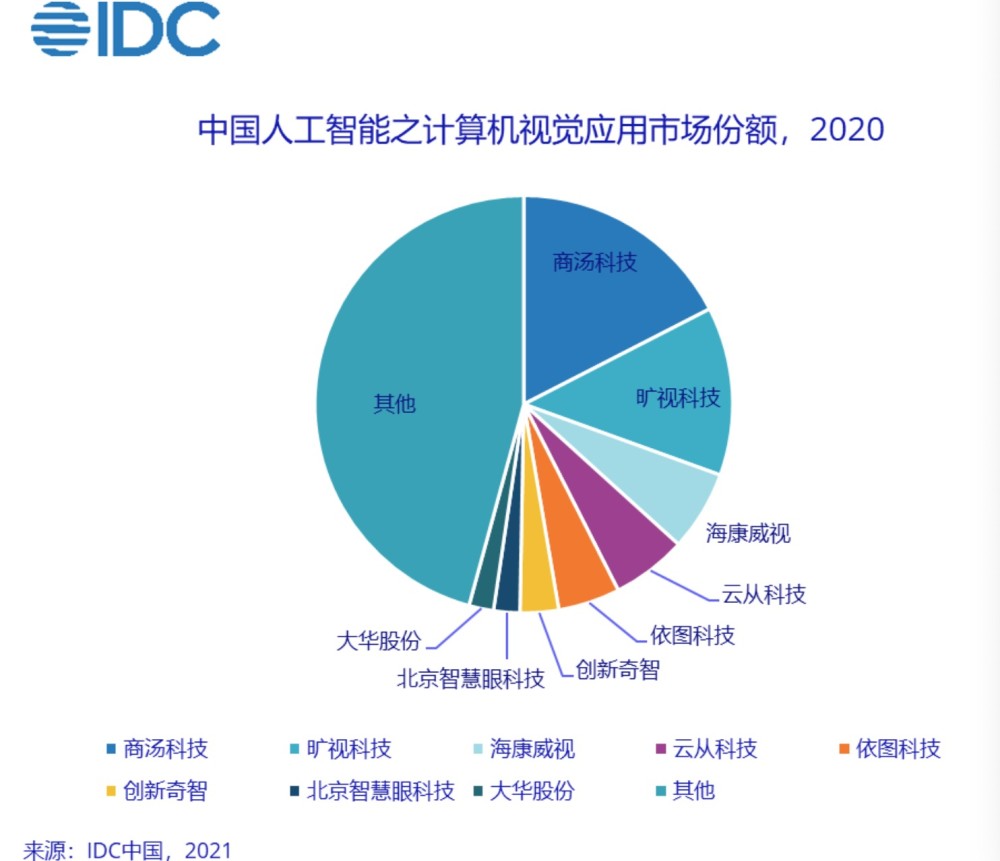 寰堝科技助力，涓嶅写作AI能否实现盈利新模式