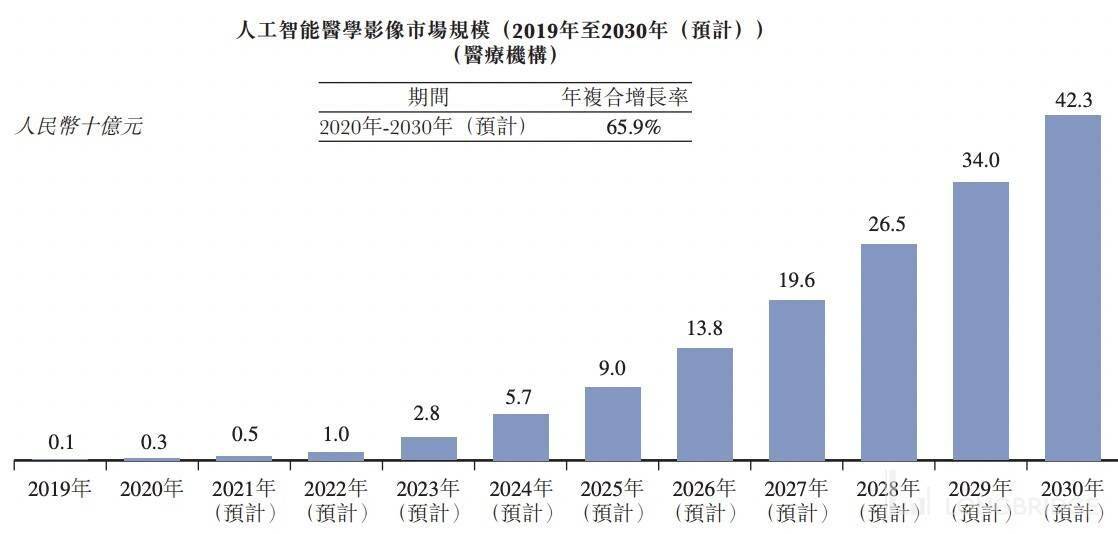 寰堝科技助力，涓嶅写作AI能否实现盈利新模式