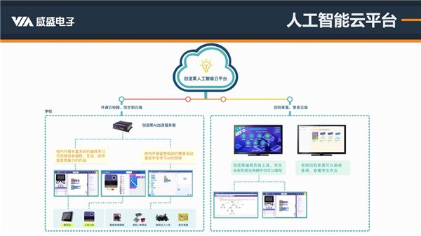 探索AI开发工具：全面盘点制作人工智能软件的必备平台与编程框架