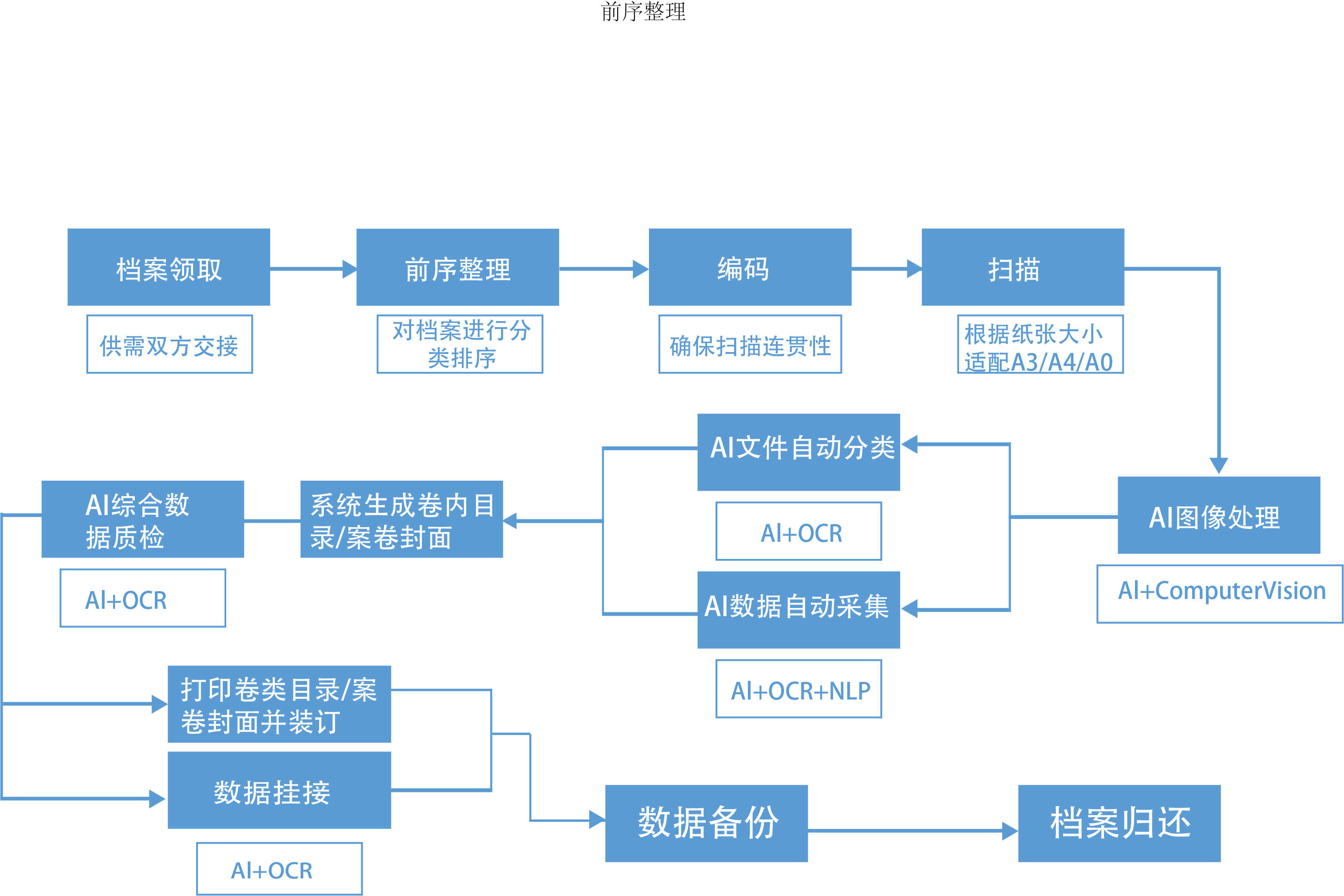 ai写作有版权问题吗怎么解决的：探讨解决方案与合规途径