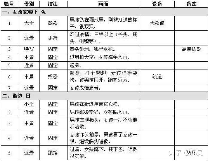 编写分镜头脚本：全面解析方法、模板与撰写技巧