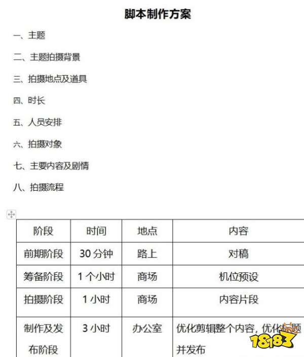 编写分镜头脚本：全面解析方法、模板与撰写技巧