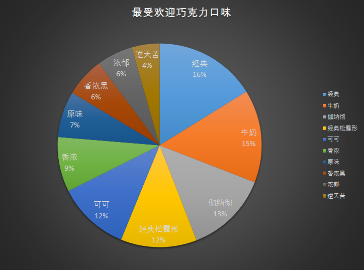 智能洞察：德芙巧克力消费行为深度分析报告