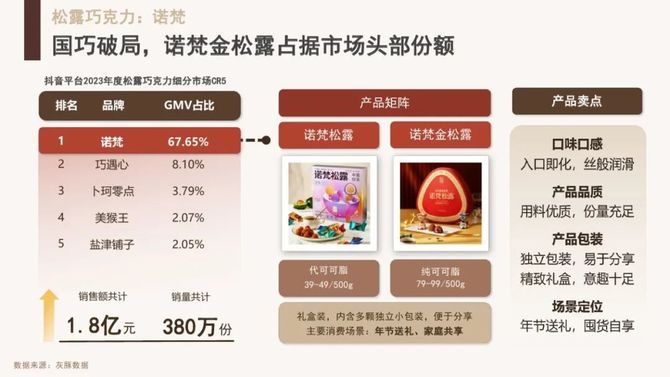 智能洞察：德芙巧克力消费行为深度分析报告