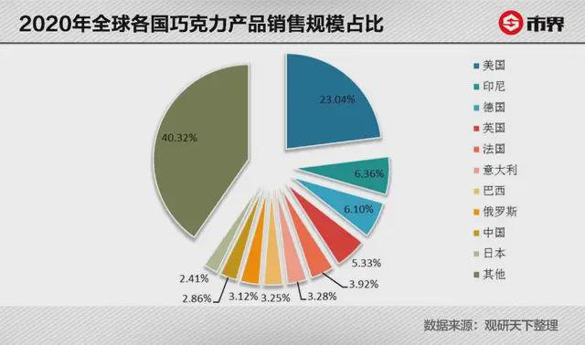 智能洞察：德芙巧克力消费行为深度分析报告