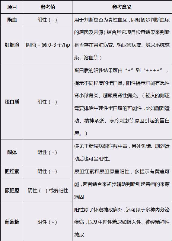 解读生物测量仪报告单：关键指标分析