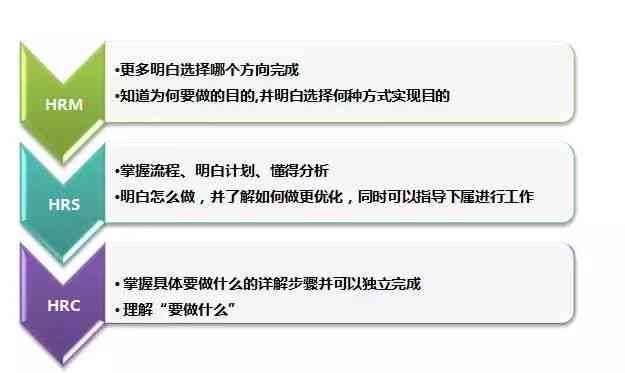 怎样才能写好一份竞聘报告：关键技巧与策略解析