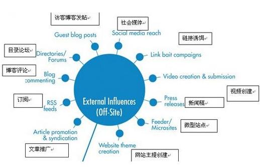 全球网站建设指南：海外网站制作全流程解析与技巧汇总