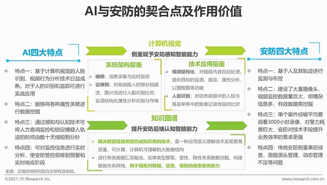 AI技术在总结与报告撰写中的应用探析