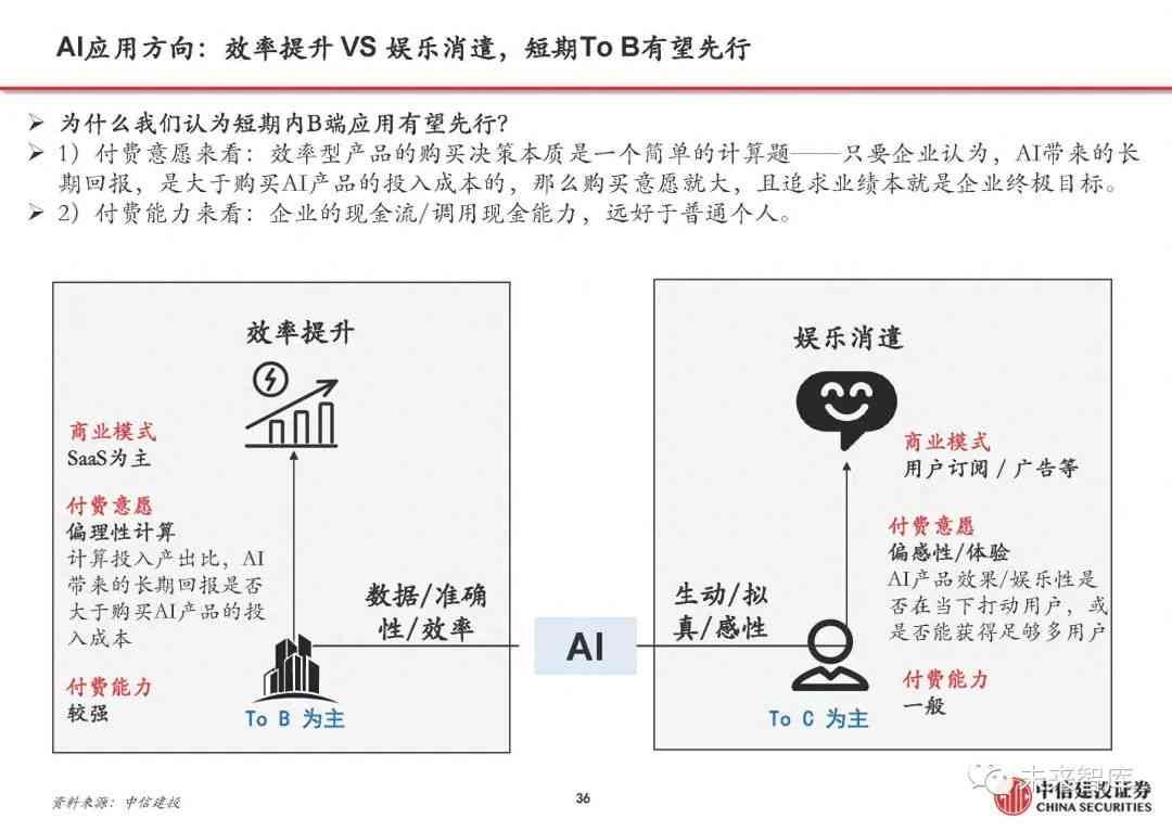 《璇濋视角下的AI话题发展前景深度剖析报告》