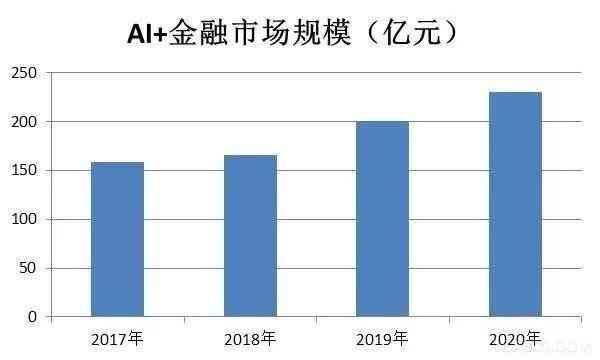 ai话题发展前景分析报告