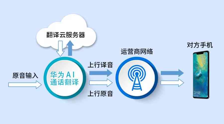 璇智能助力：AI语言翻译全新境界