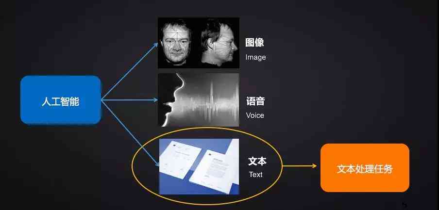 AI翻译原理及技术分析：水平、利弊与现状研究