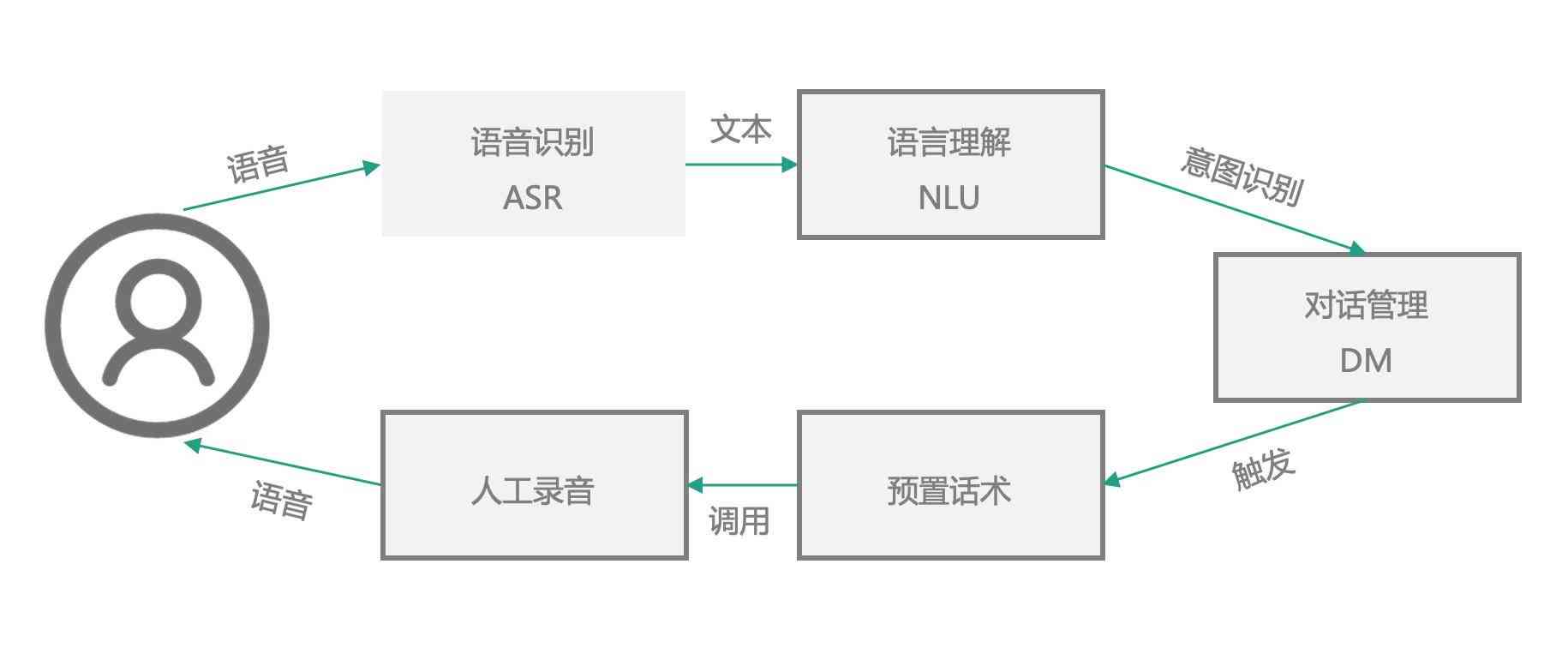 AI语音技术的制作方法与步骤详解