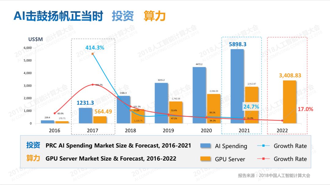 AI的市场规模：增长数据、预测与2030年中国分析-ai市场份额