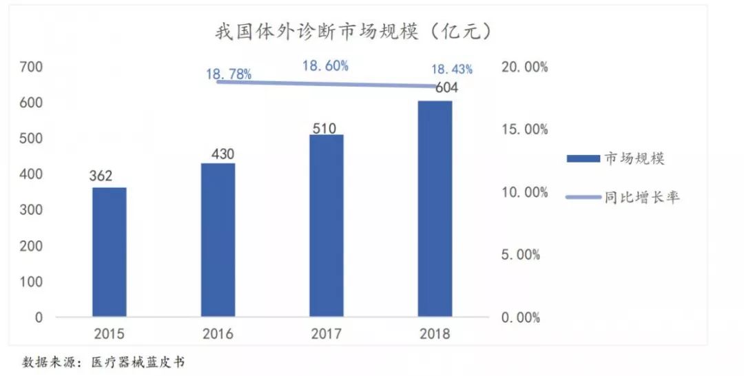 AI的市场规模：增长数据、预测与2030年中国分析-ai市场份额