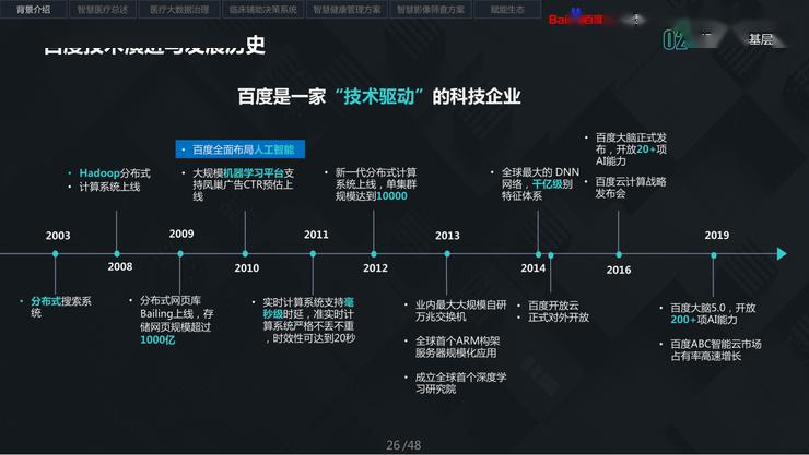 百度AI大脑智能创作功能全解析：从文章撰写到内容优化一站式服务指南