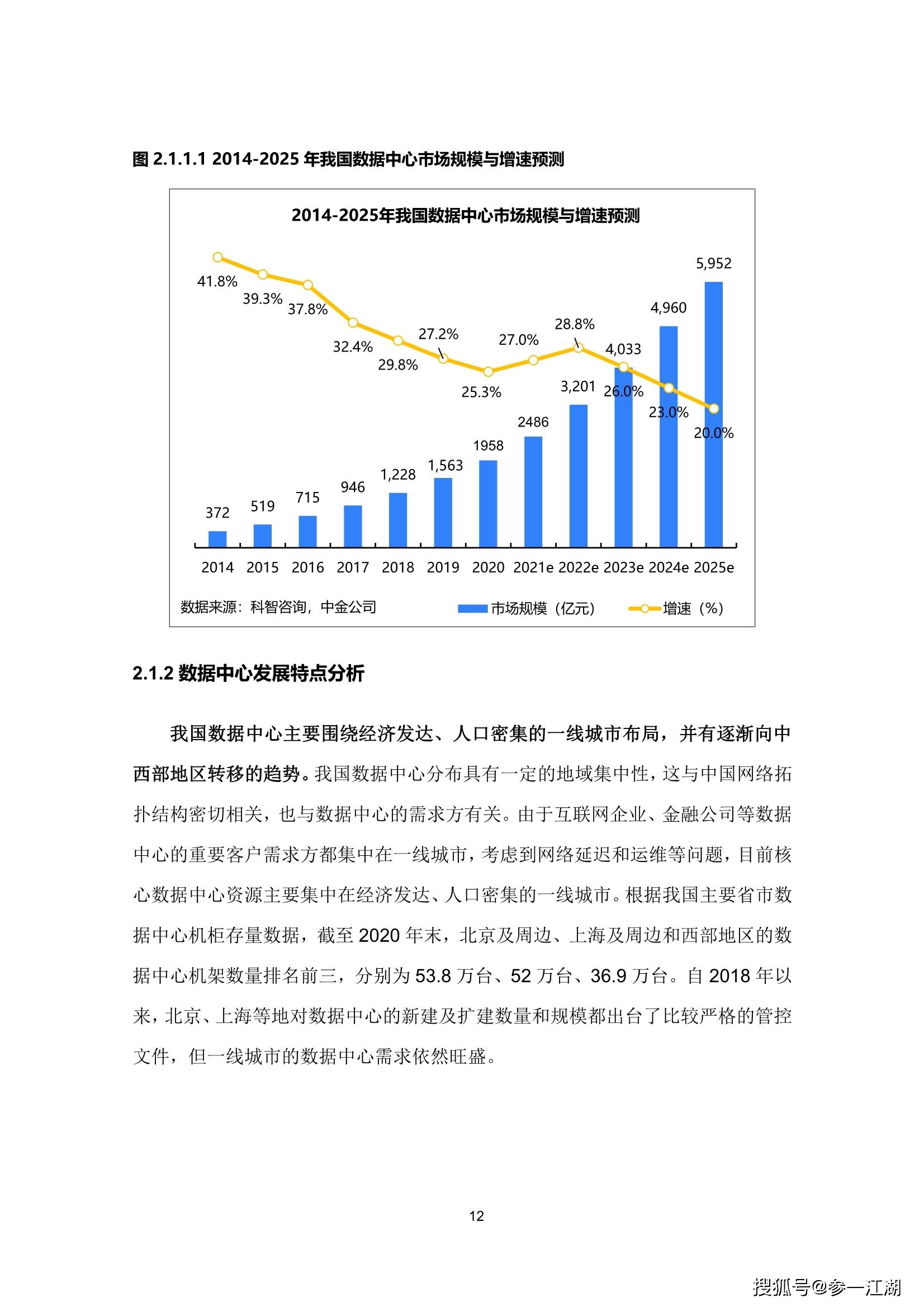 ai期货数据分析报告：如何利用期货行情数据API与数据分析平台撰写专业报告