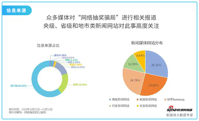 ai期货数据分析报告：如何利用期货行情数据API与数据分析平台撰写专业报告