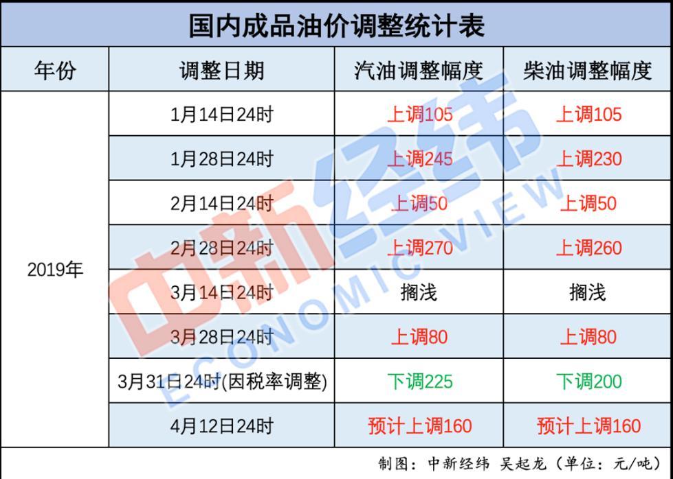 ai期货数据分析报告：如何利用期货行情数据API与数据分析平台撰写专业报告