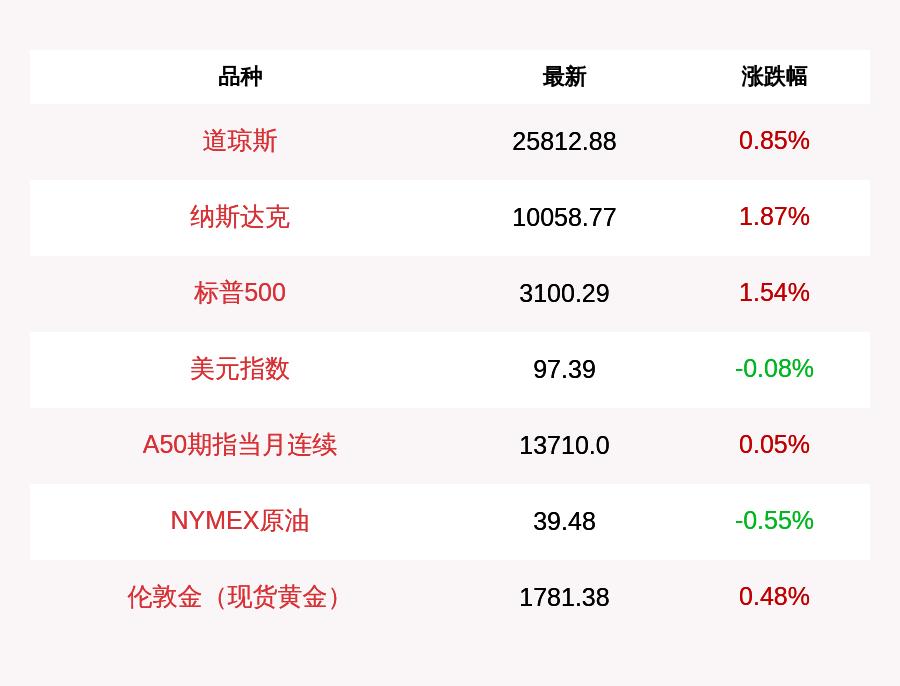 AI期货数据分析报告撰写指南：关键指标与策略详解