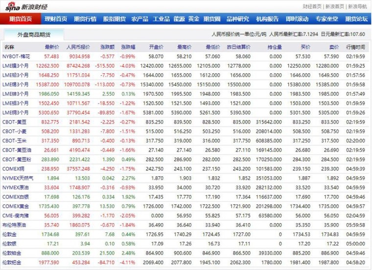 期货数据api：接口  分析 数据家官网 成交持仓龙虎榜