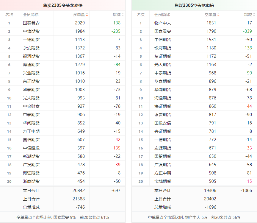 期货数据api：接口  分析 数据家官网 成交持仓龙虎榜