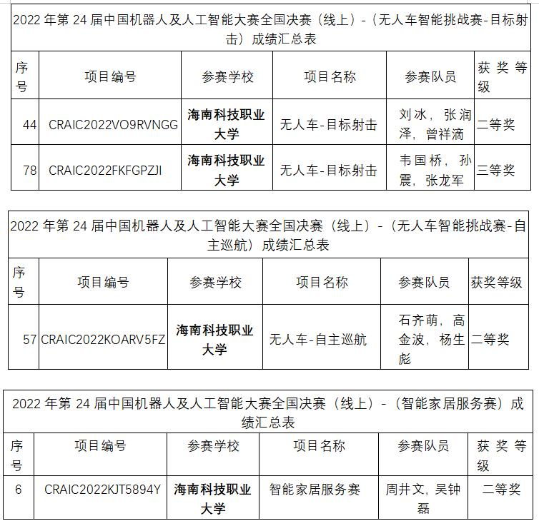 人工智能课程综合实践与成果分析报告：涵盖项目实施、技术解析与应用前景