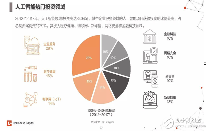 人工智能课程综合实践与成果分析报告：涵盖项目实施、技术解析与应用前景