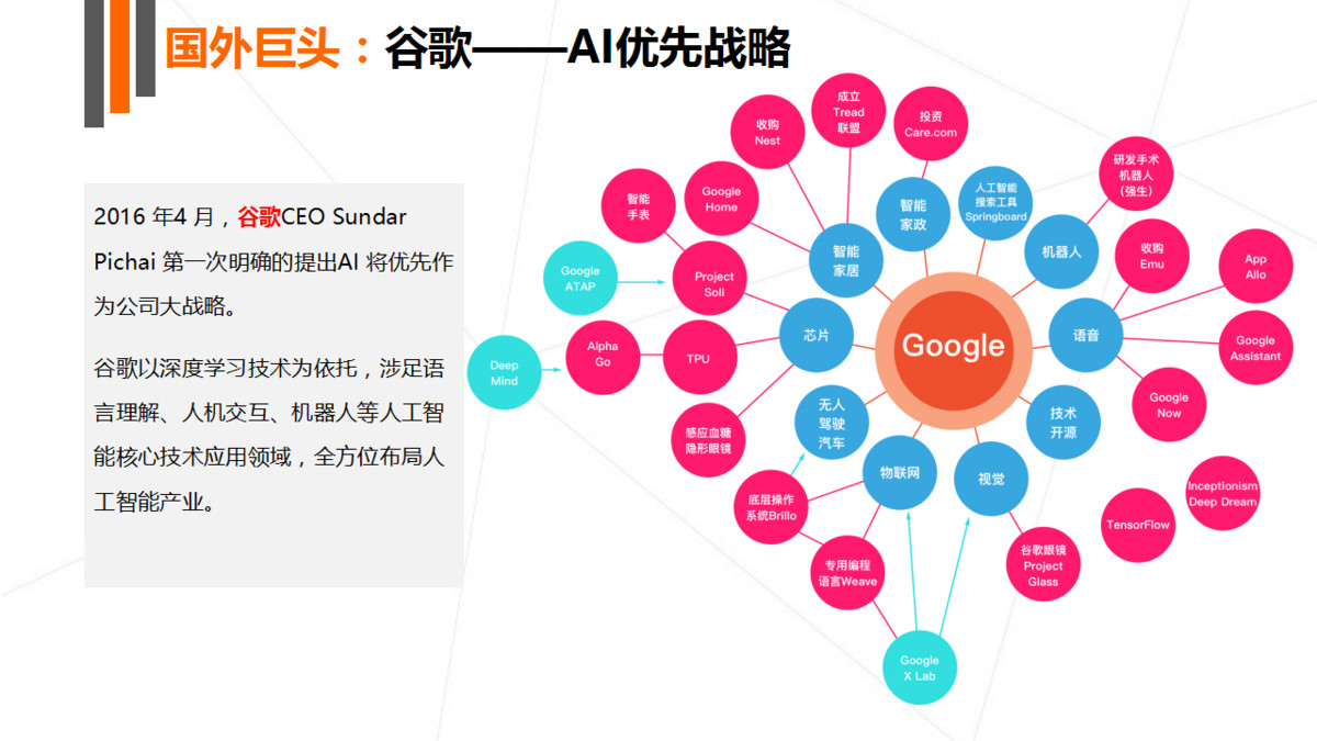 全面解析AI人工智能：前沿技术研究报告与应用案例分析