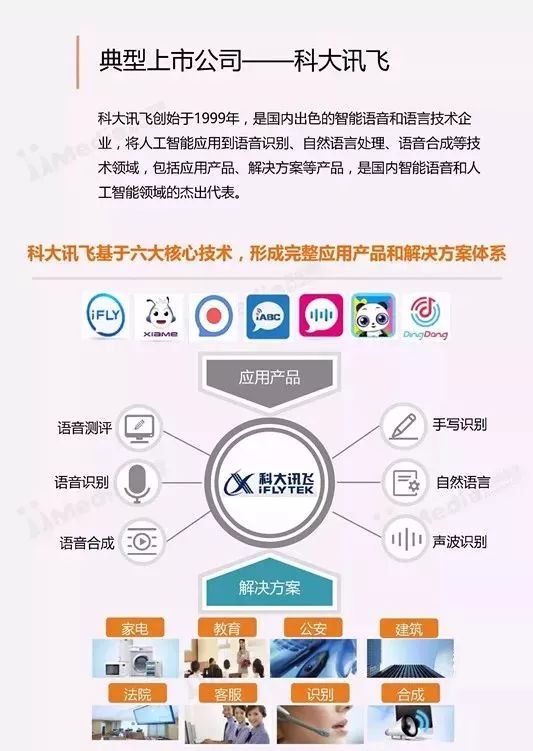 全面解析AI人工智能：前沿技术研究报告与应用案例分析