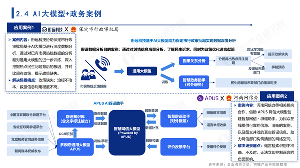 全面解析AI人工智能：前沿技术研究报告与应用案例分析