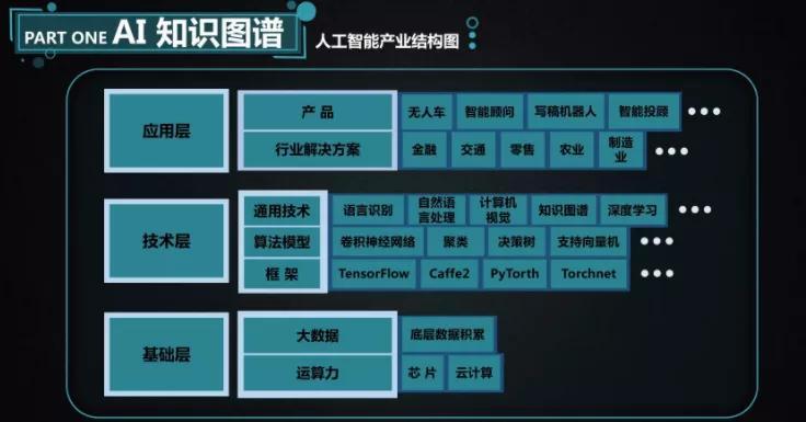 人工智能应用案例分析：全面解析AI在各领域的实践与效果评估