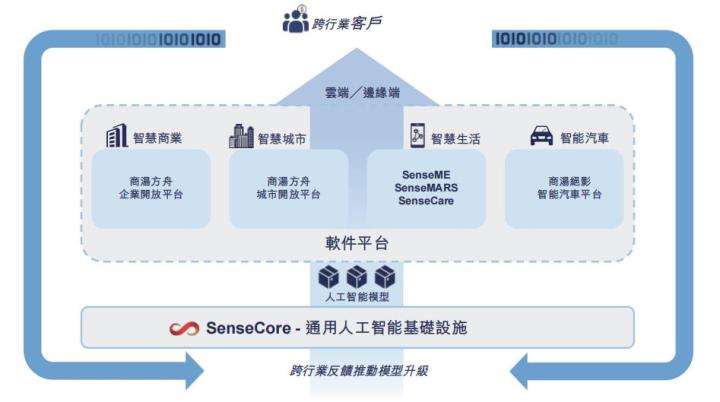 全面指南：如何使用AI技术创建和应用剪切模板