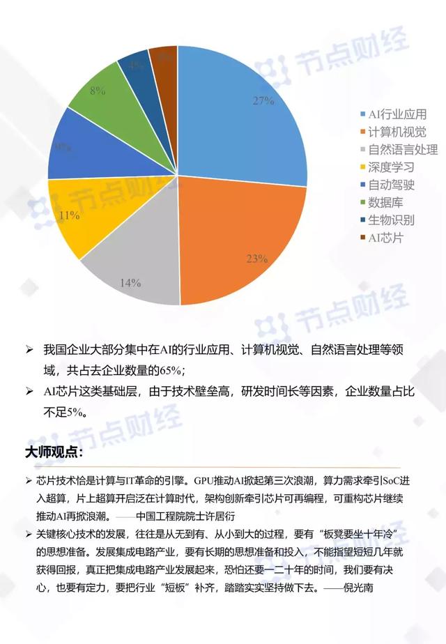 AI财务发展现状调查报告怎么写：方法与策略指南