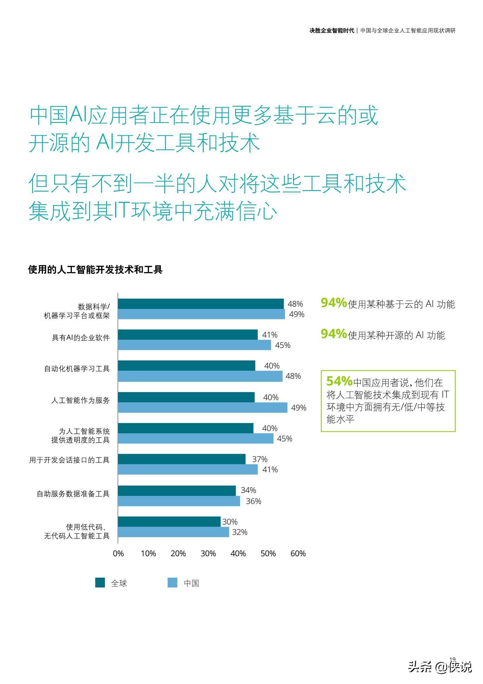 智能财务应用与挑战：AI财务发展现状深度调研报告范文