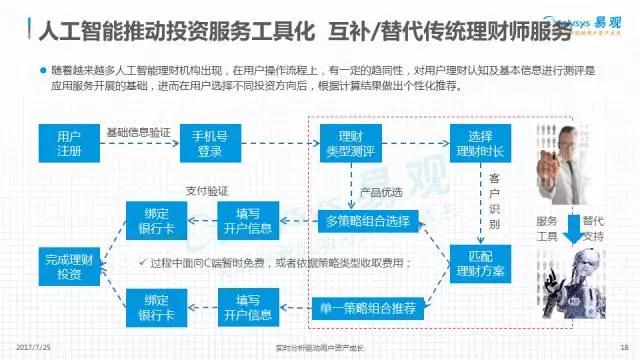 AI财务分析：软件与全方位财务分析解决方案