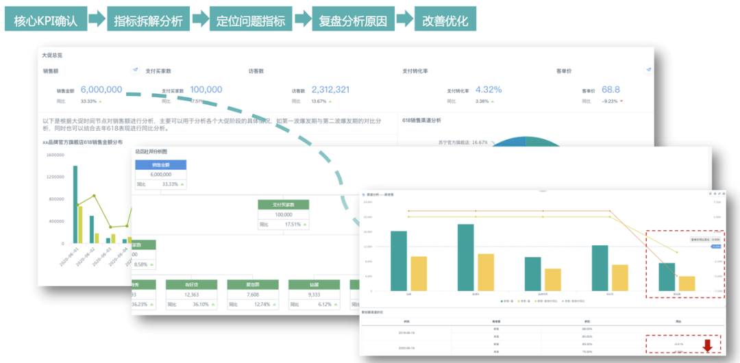 AI财务分析：软件与全方位财务分析解决方案