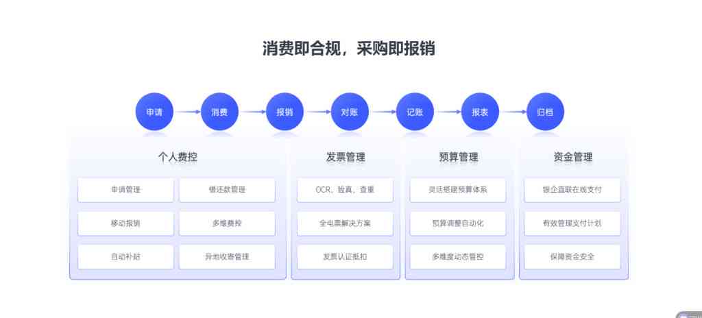 AI财务分析：软件与全方位财务分析解决方案