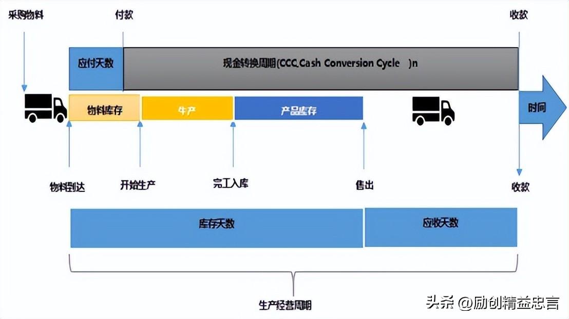 智能革新：AI技术助力财务领域高效管理与决策创新