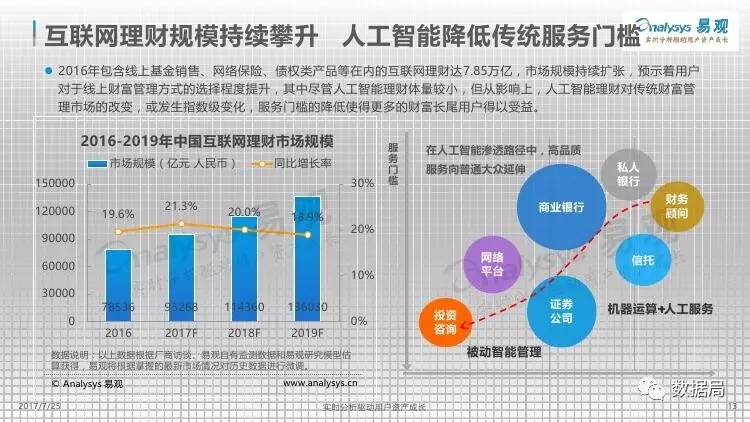 AI财务助手：智能预算管理、税务筹划与财务分析一站式解决方案