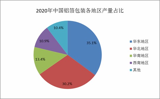 ai财务发展现状调查报告