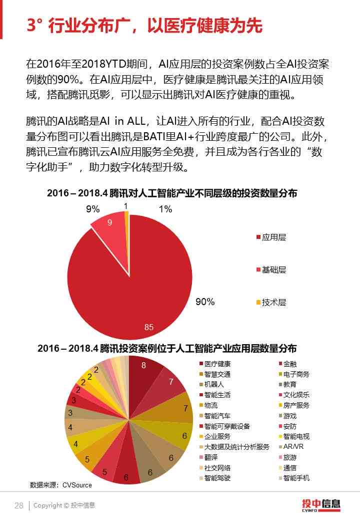 ai财务发展现状调查报告