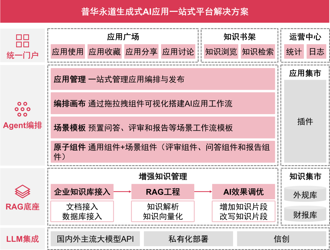 智能AI创作平台：一站式内容生成与优化解决方案