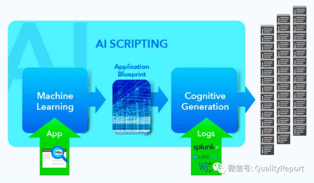 探索AI创作工具：揭秘背后的软件与技术