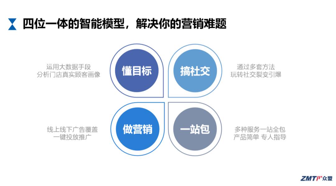 全方位广告文案创意生成器：精准定位用户需求，一站式解决您的创作难题