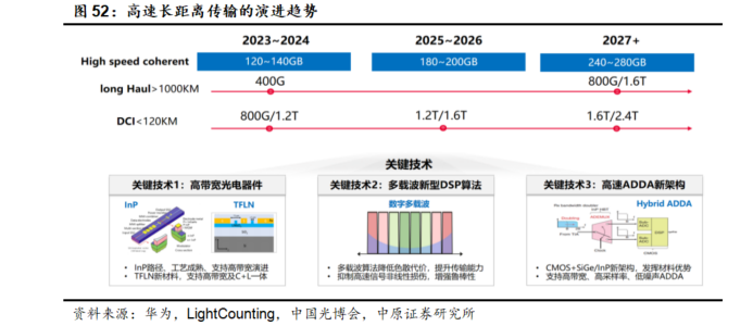 AI驱动的报告生成解决方案